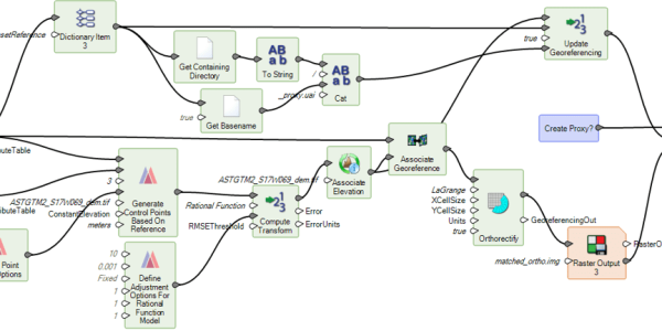 Chaine de traitement dans le Spatial Modeler d'Erdas Imagine